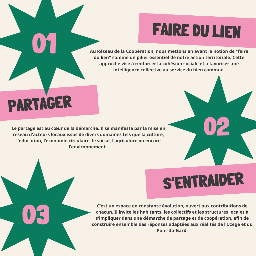 Réseau de la coopération, c’est parti